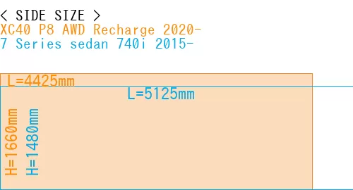 #XC40 P8 AWD Recharge 2020- + 7 Series sedan 740i 2015-